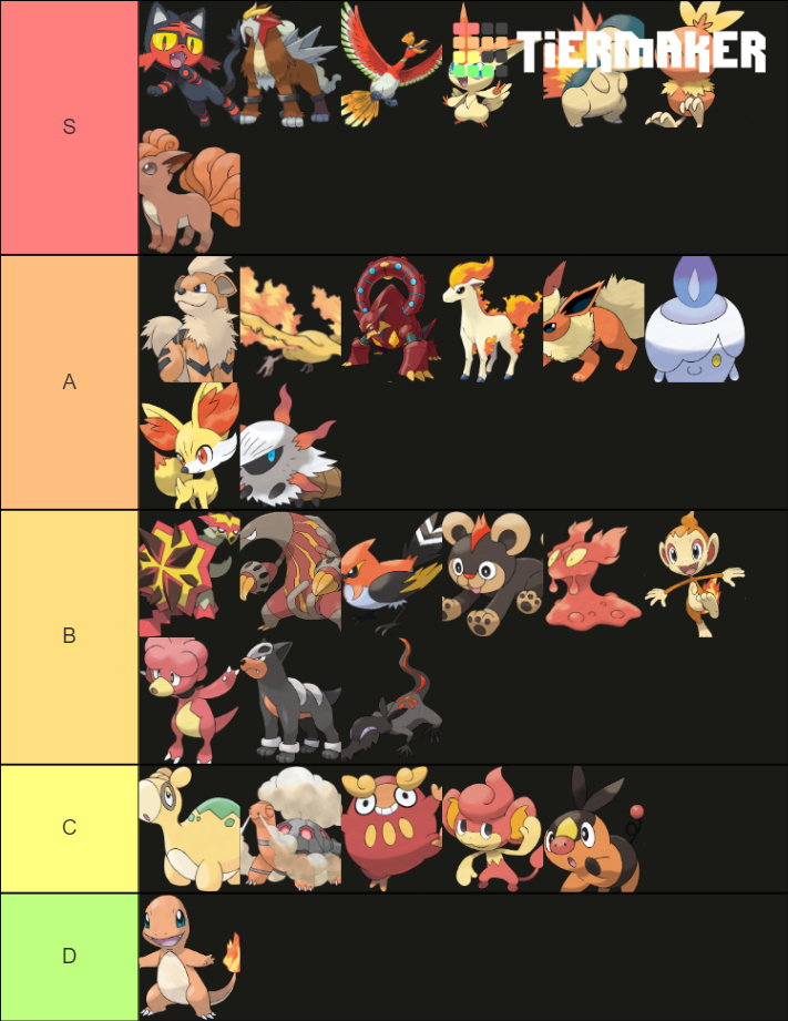 Pkmn feu Tier List Rankings) TierMaker