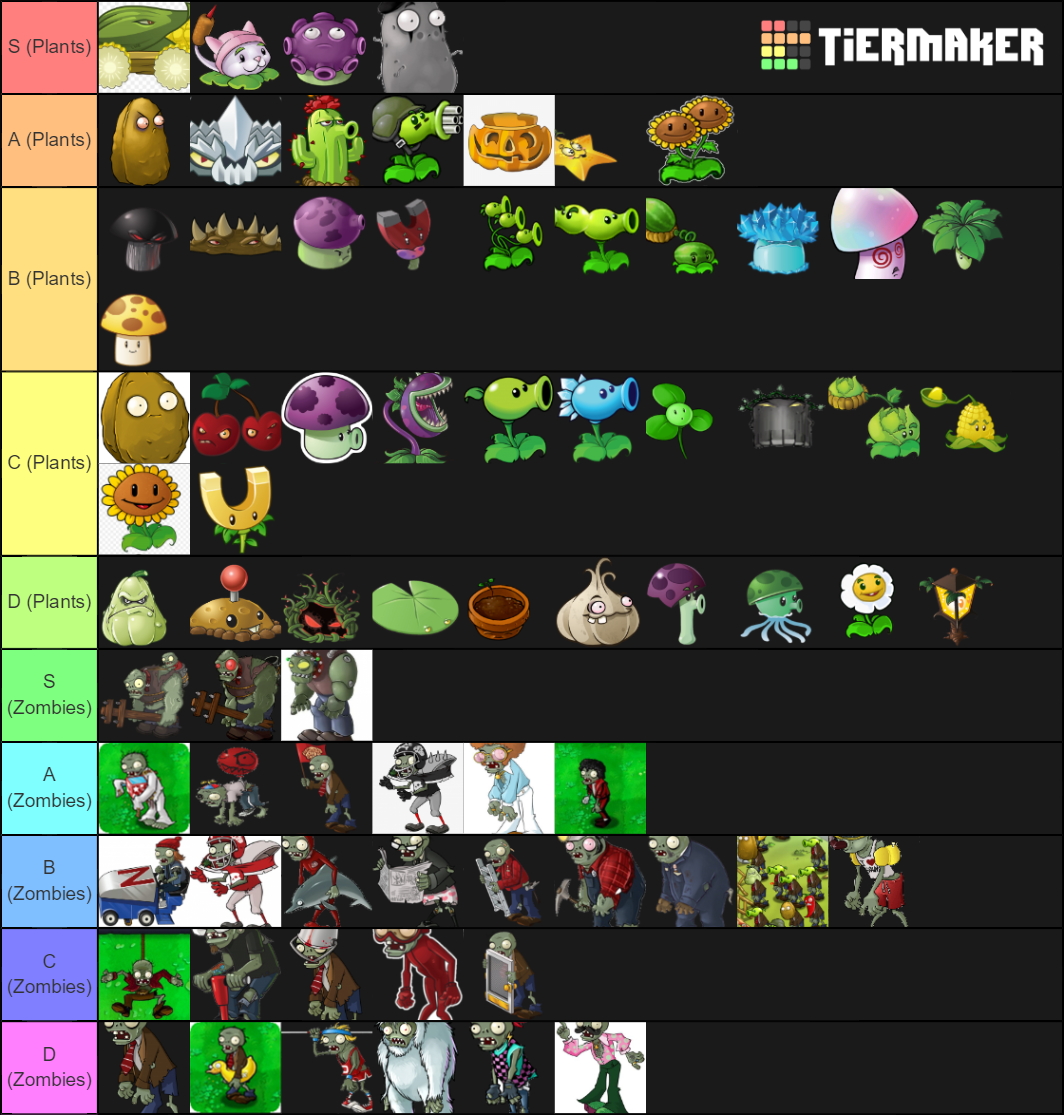 Plants Vs Zombies 1 Plants And Zombies Tier List (community Rankings 