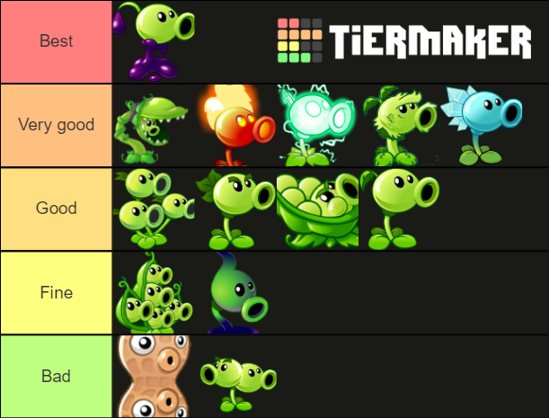 Plants Vs Zombies 2 Peashooter Ranking Tier List Community Rankings Tiermaker 8673