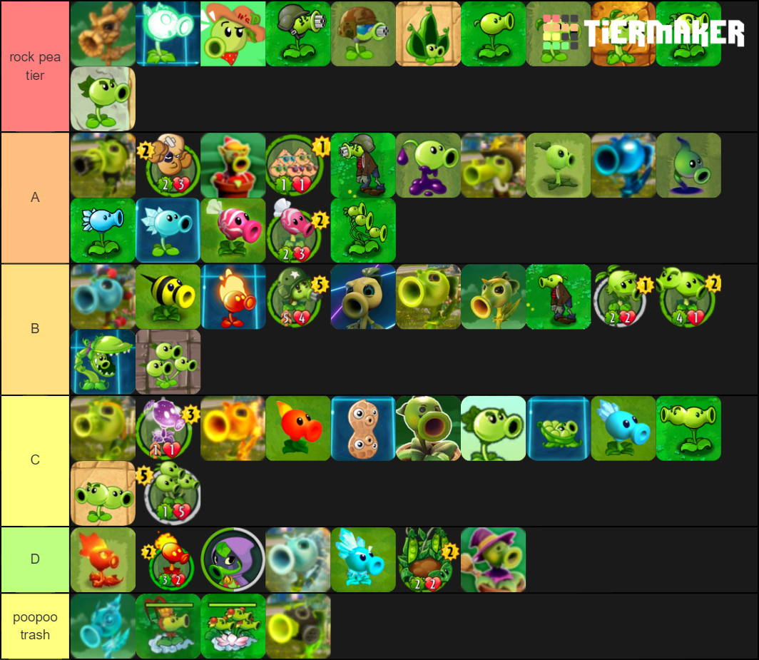 Pvz Gw All Peashooters Ranking Tier List Community Rankings Tiermaker Hot Sex Picture 3003