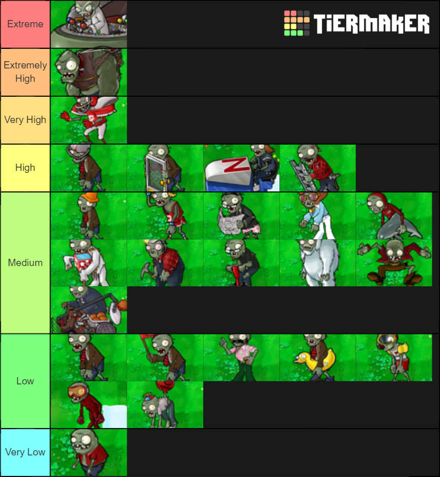 Plants Vs Zombies Zombies Tier List Community Rankings Tiermaker 0534