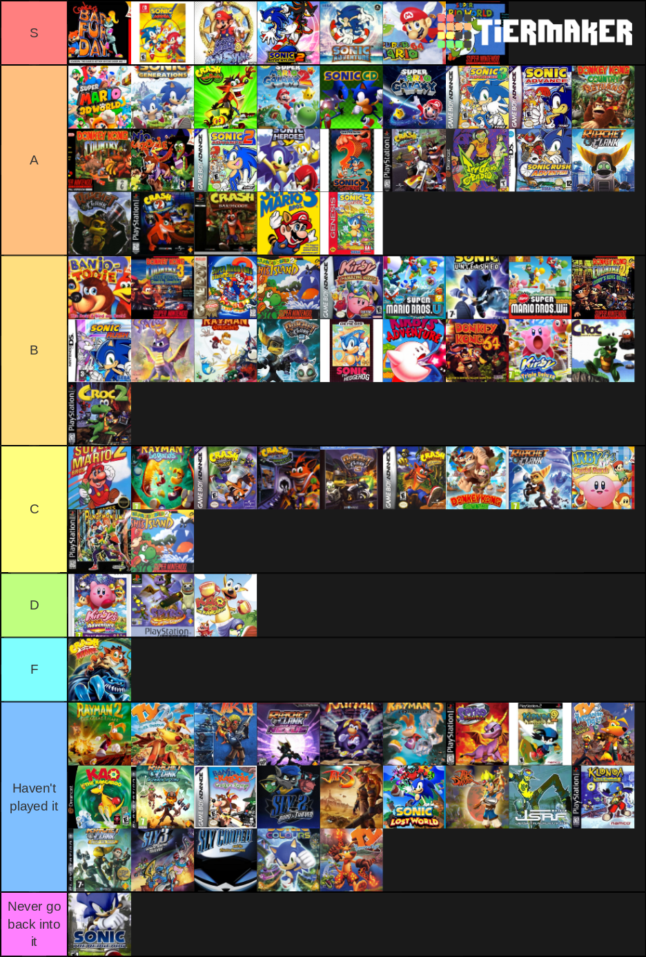 Platformer Tier List Rankings) TierMaker