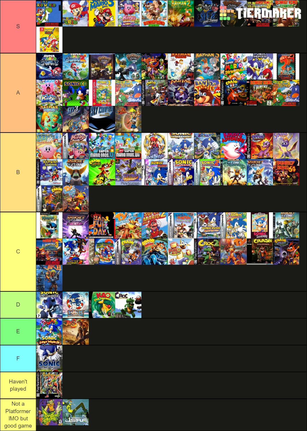 Platformer Tier List Rankings) TierMaker