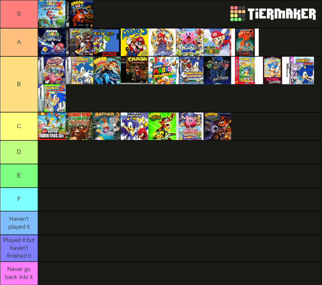 Platformer Tier List Rankings) TierMaker