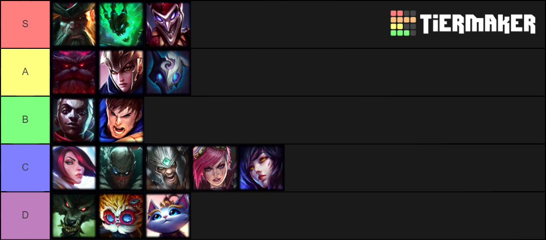 Player Skill Ranking Player Skill List 1.0 Tier List (Community Rankings) - TierMaker