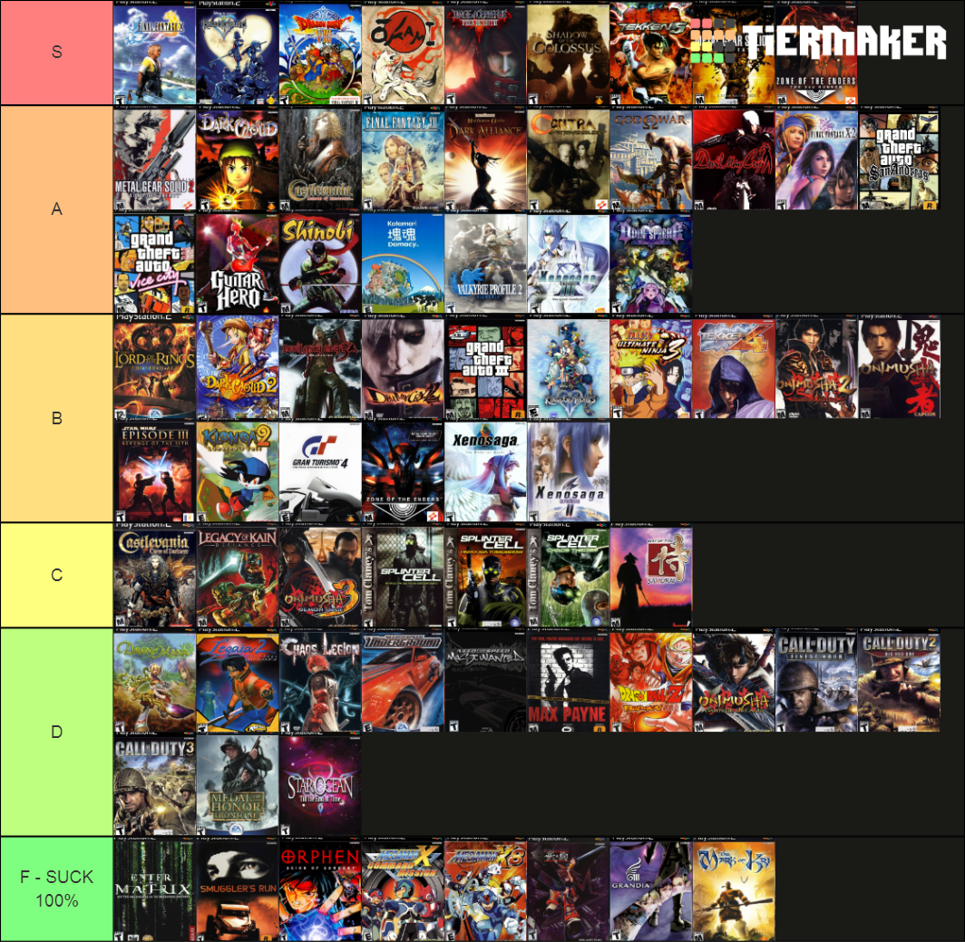 PlayStation 2 Games Tier List (Community Rankings) - TierMaker