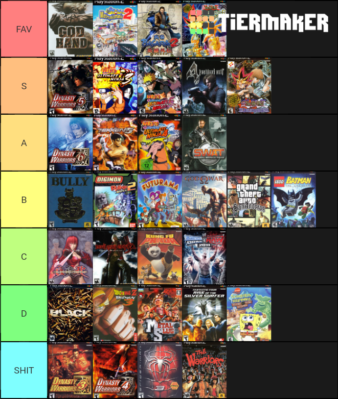 PlayStation 2 Video Games Tier List Community Rankings TierMaker