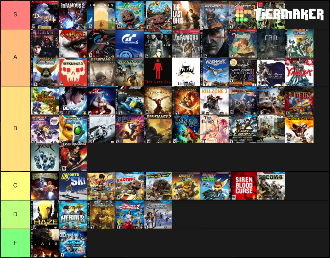 PlayStation 3 Exclusive Games Tier List (Community Rankings) - TierMaker