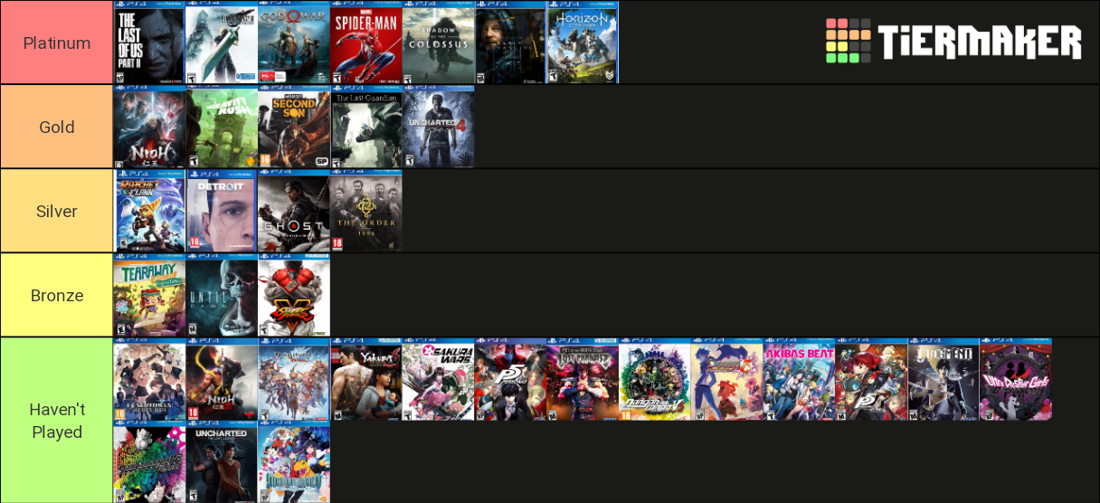 PlayStation 4 Console Exclusives Tier List Rankings) TierMaker
