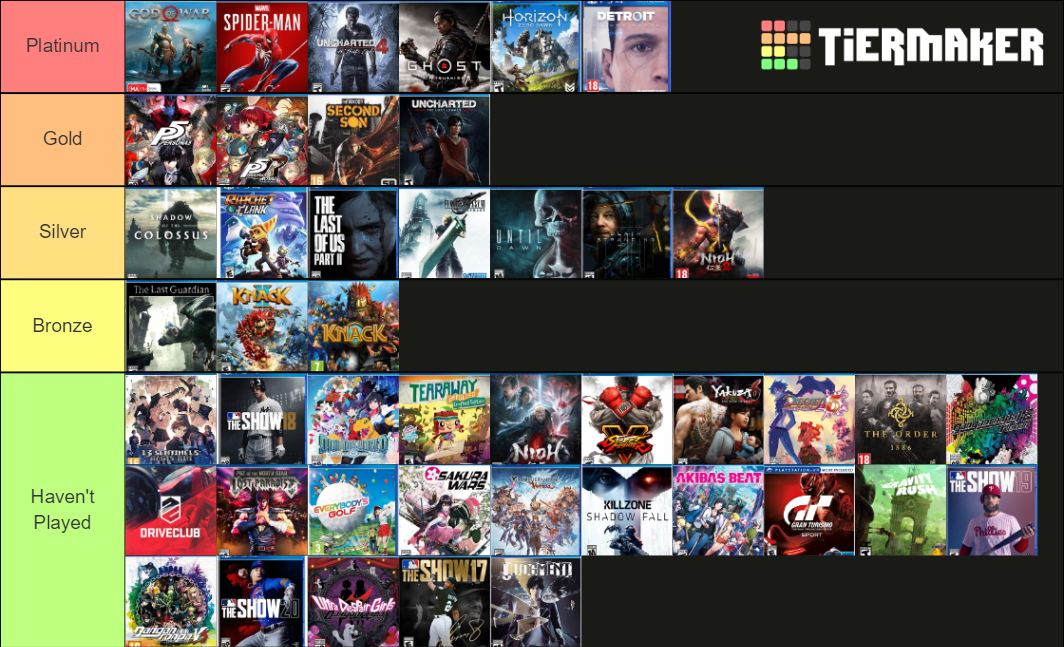 PlayStation 4 Console Exclusives Tier List Rankings) TierMaker