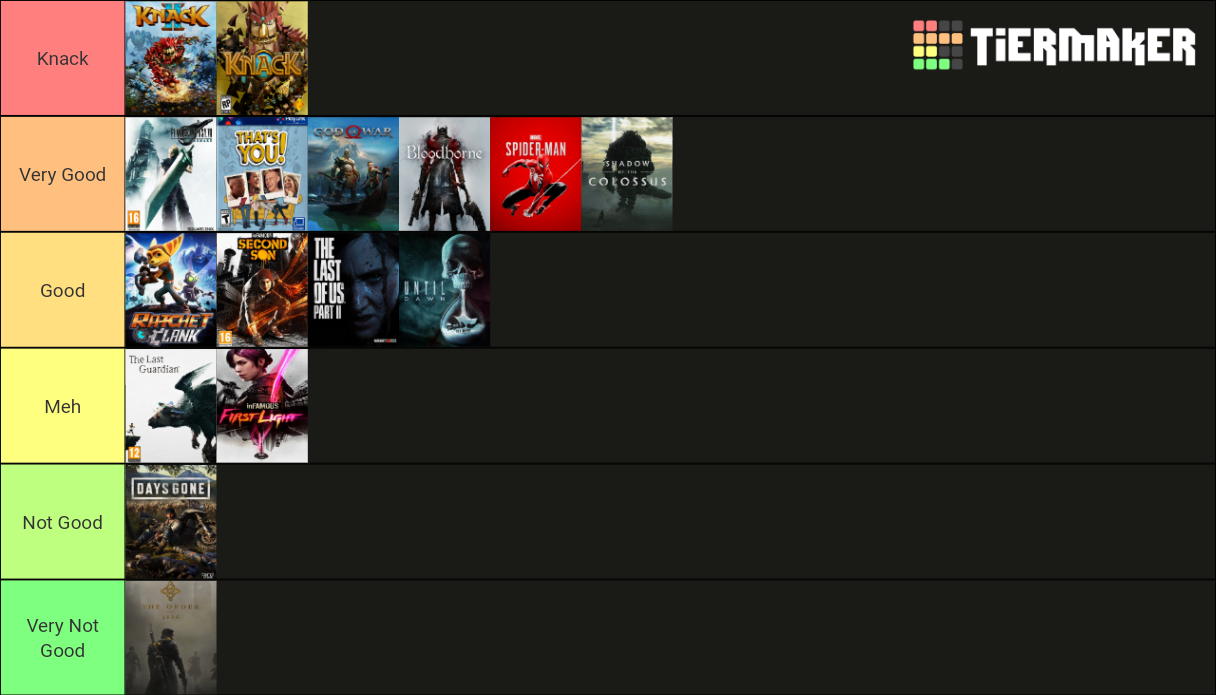 PlayStation 4 Exclusives (Final) Tier List Rankings) TierMaker