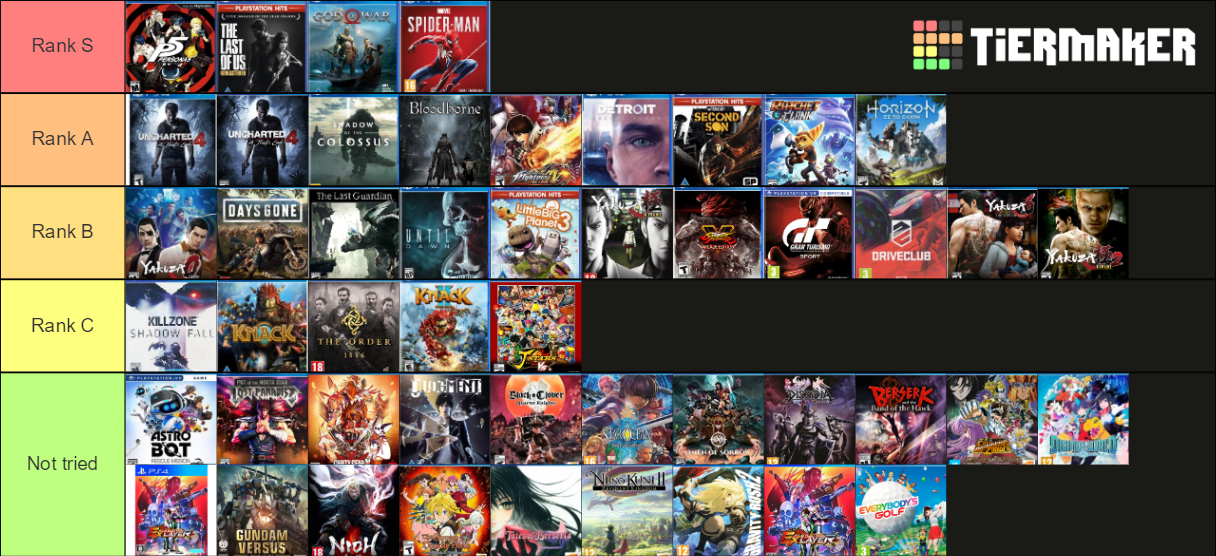 Playstation Exclusives Tier List (Community Rankings) - TierMaker