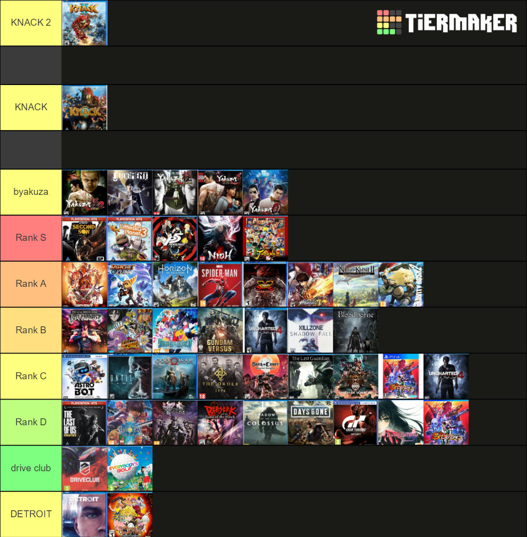 Playstation Exclusives Tier List (community Rankings) - Tiermaker