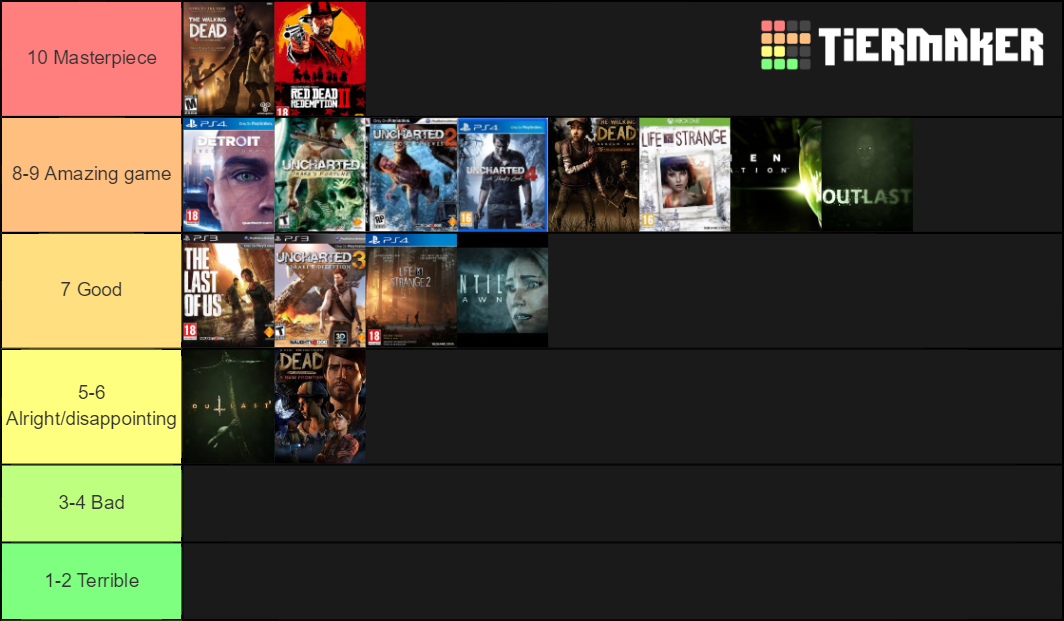 Playstation games Tier List Rankings) TierMaker