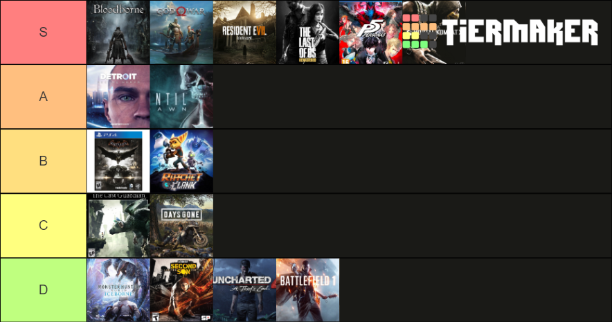 Playstation Plus Collection Tier List Community Rankings Tiermaker 4867