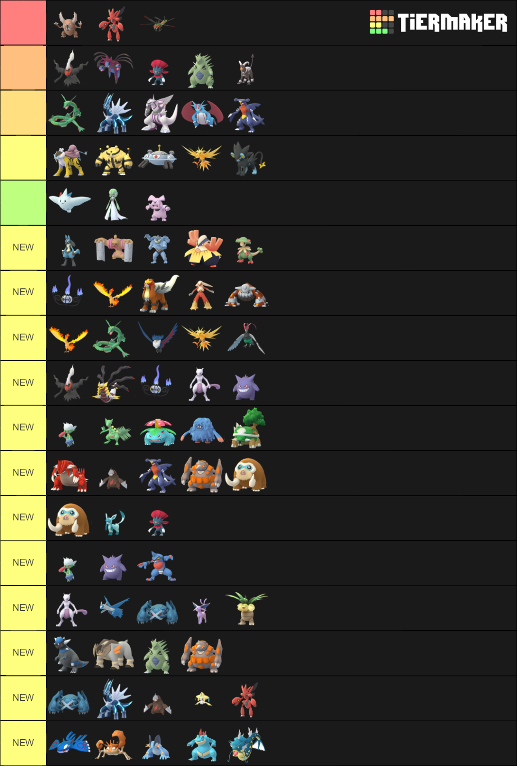 Pogo PvE Attackers Tier List (Community Rankings) - TierMaker