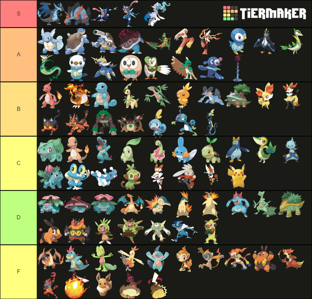 Pokemo Starters (all forms including Megas, Gigantamax, etc) Tier List ...