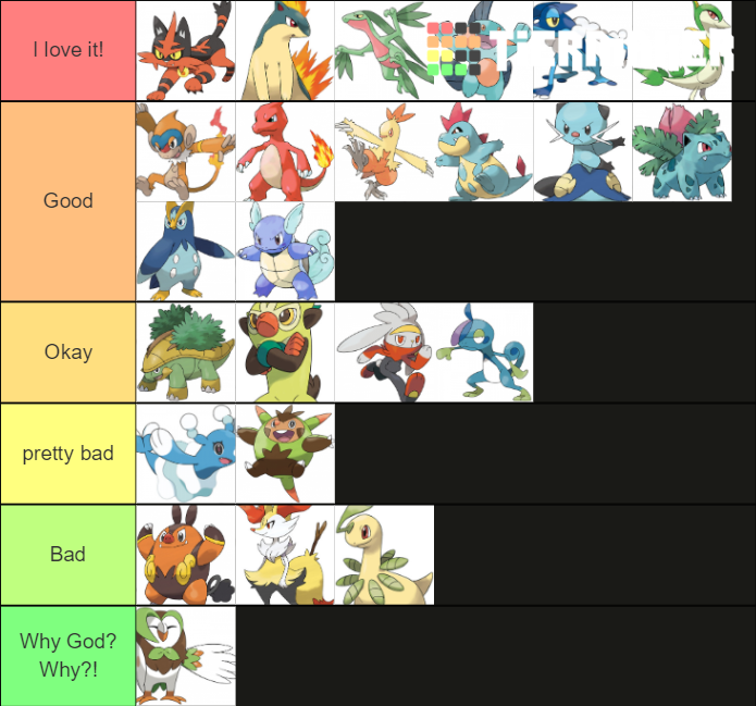 pokemon 2nd evo starters Tier List Rankings) TierMaker