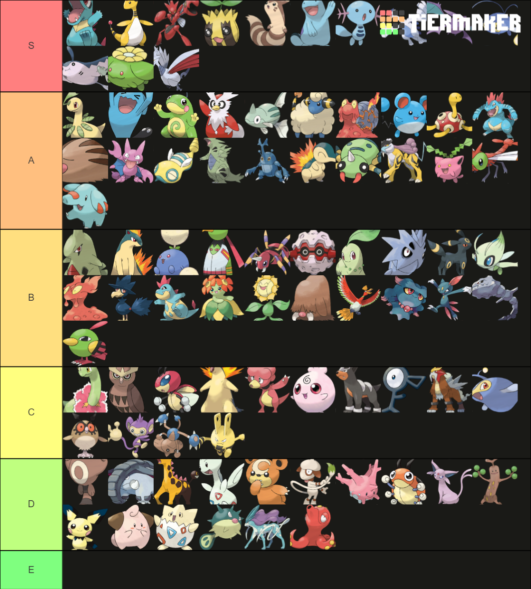 Pokemon 2nd Gen Tier List (Community Rankings) - TierMaker