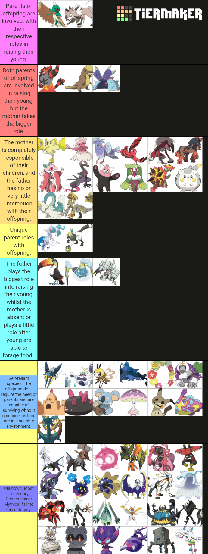 Pokemon Alola Tier List (Community Rankings) - TierMaker