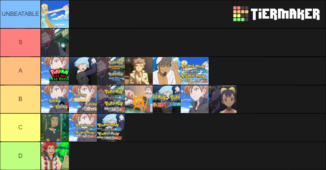 Pokemon Champion Battle music Tier List Rankings) TierMaker
