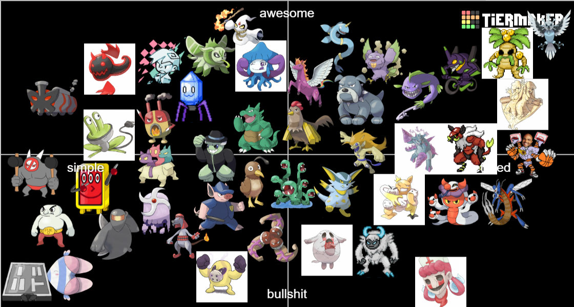Pokemon Clover Tier List Community Rankings TierMaker pokemon-clover-tier-list-community-rankings-tiermaker