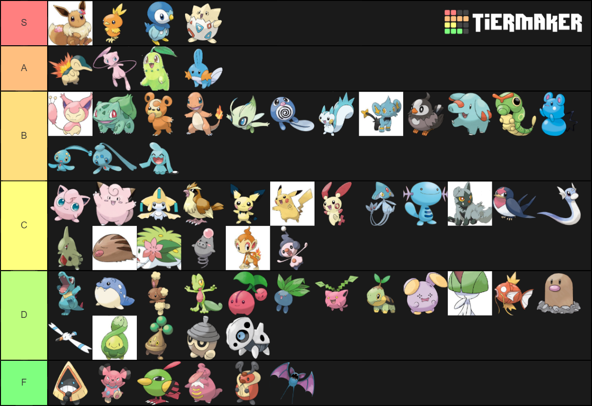 Postemon Tierlists Tier List Community Rankings Tiermaker Hot Sex Picture