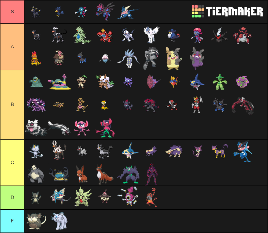 Pokemon Dark Types Tier List (Community Rankings) - TierMaker