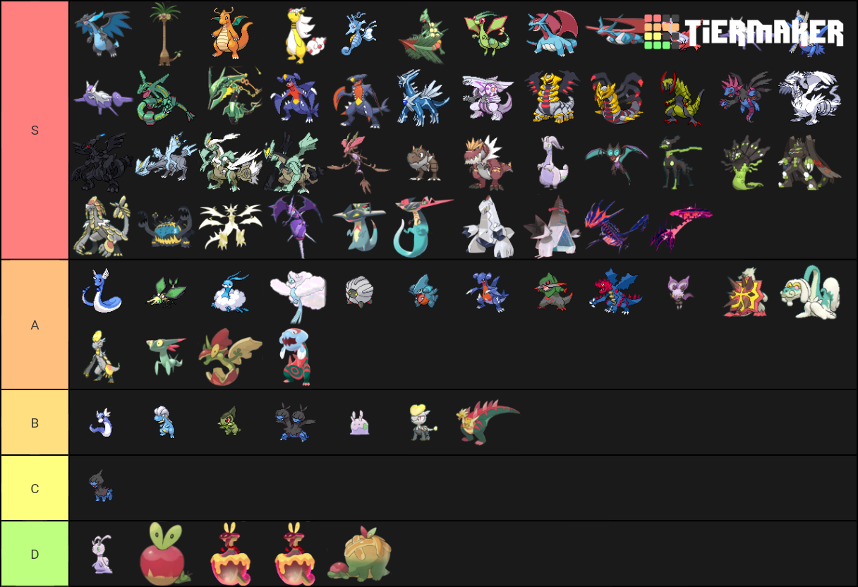 pokemon-dragon-types-tier-list-community-rankings-tiermaker