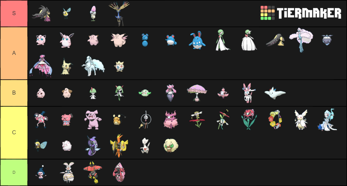 Pokemon Fairy Type Tier List (Community Rankings) - TierMaker