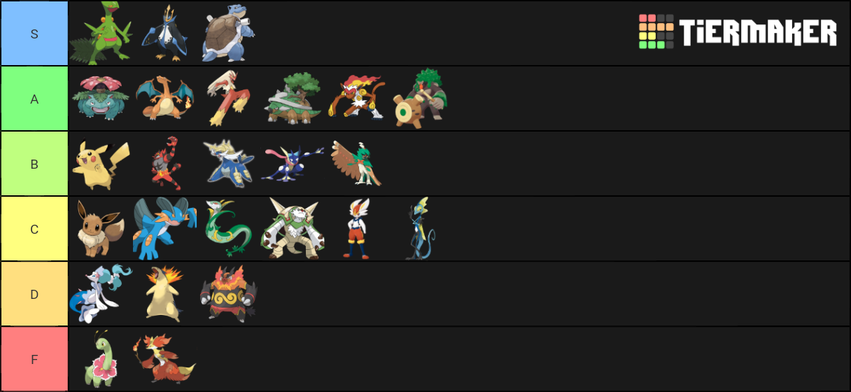 Pokemon Final Evolution Starters Tier List Rankings) TierMaker