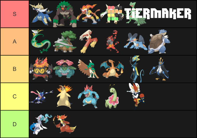 Pokemon final forms Tier List (Community Rankings) - TierMaker