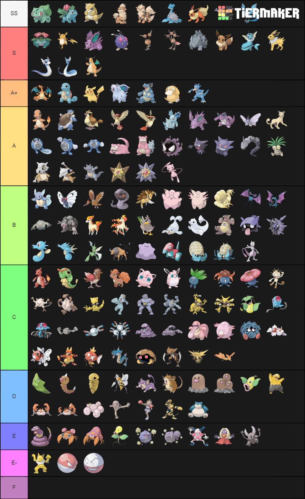 Pokemon Gen 1 Tier List (Community Rankings) - TierMaker