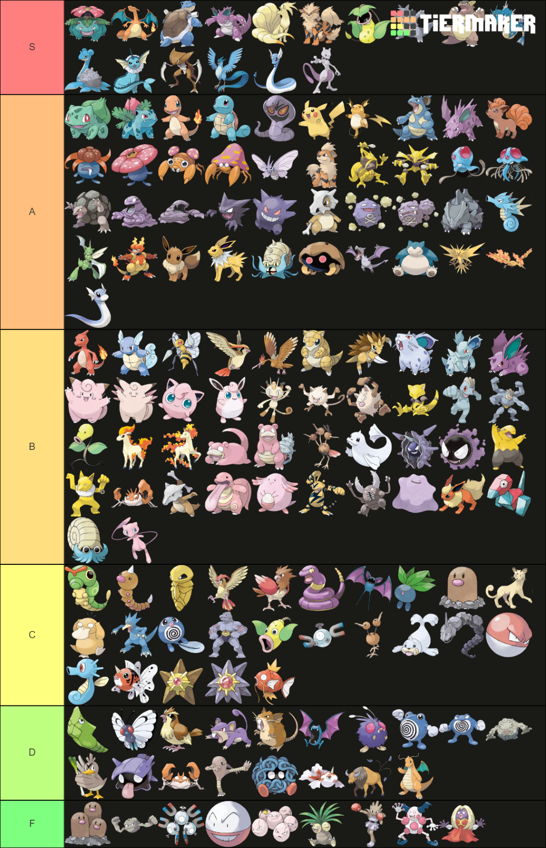 Pokemon Gen 1 Tier List Community Rankings TierMaker