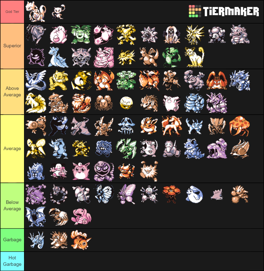 Pokemon Gen 1 Final Evolutions Tier List Community Rankings Tiermaker 