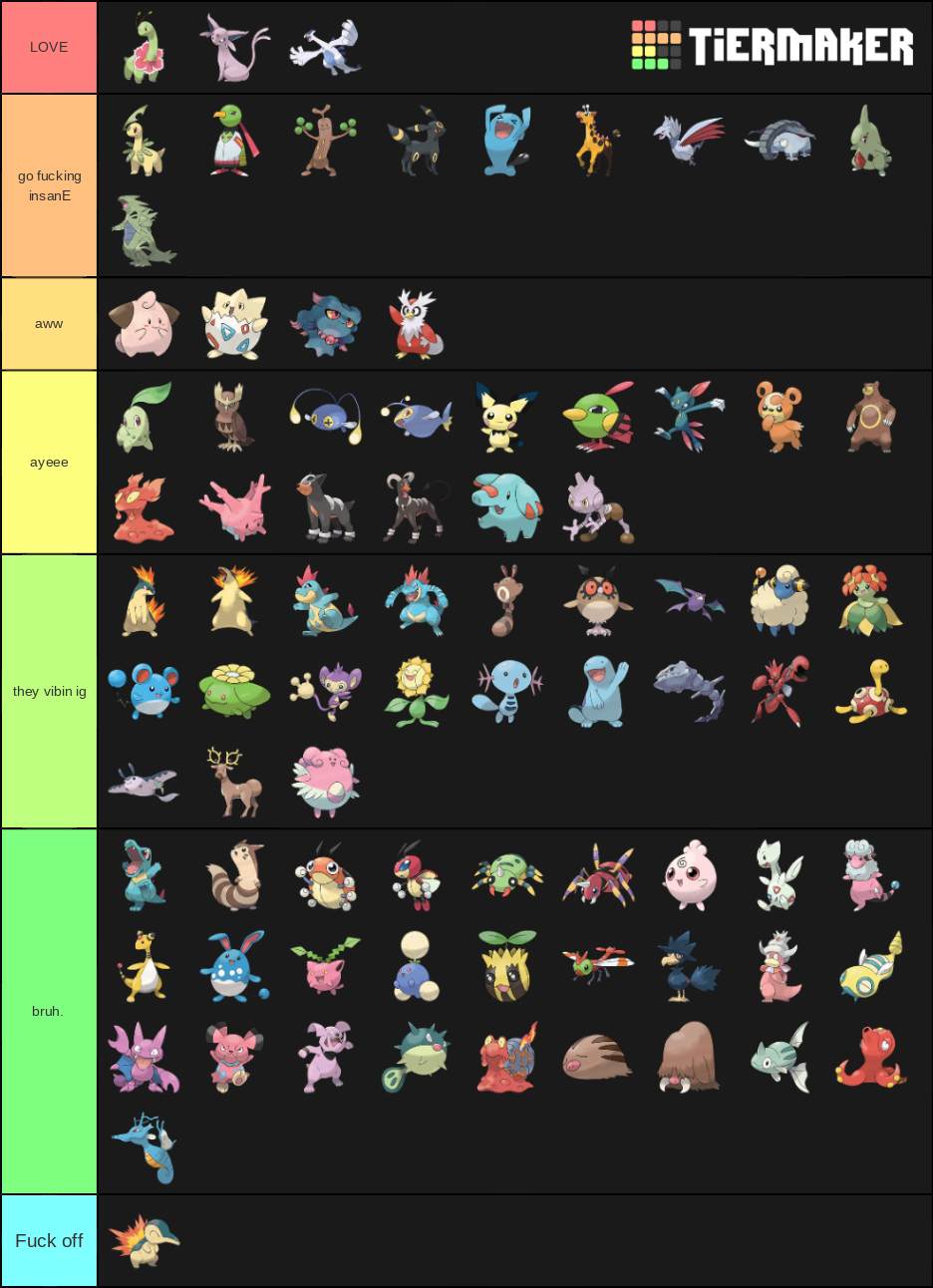 pokemon gen 2 Tier List (Community Rankings) - TierMaker