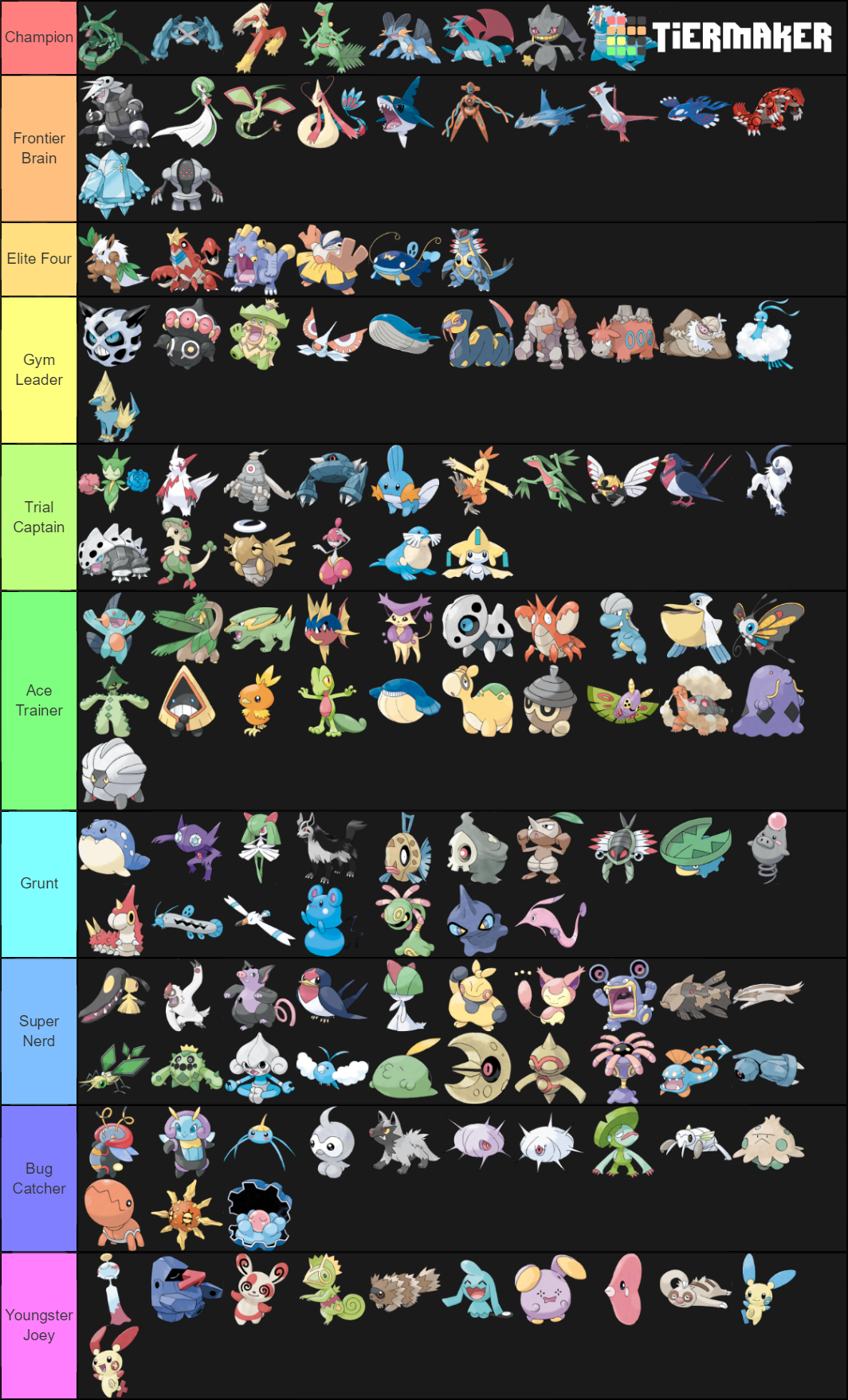 Pokemon GEN 3 Tier List Rankings) TierMaker
