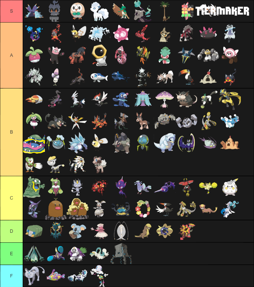 Pokemon Gen 7 w/ alolan Tier List (Community Rankings) - TierMaker