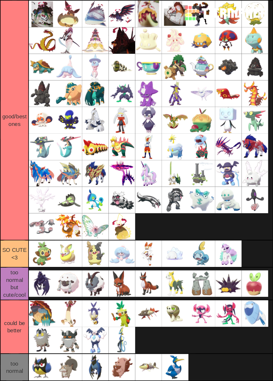 Pokemon Gen 8 11419 Spoilers Tier List Community Rankings Tiermaker 