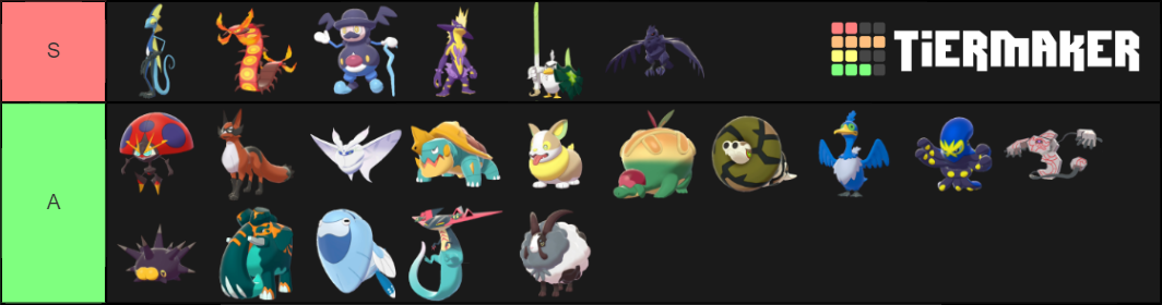 Pokemon (Gen 8) Tier List (Community Rankings) - TierMaker