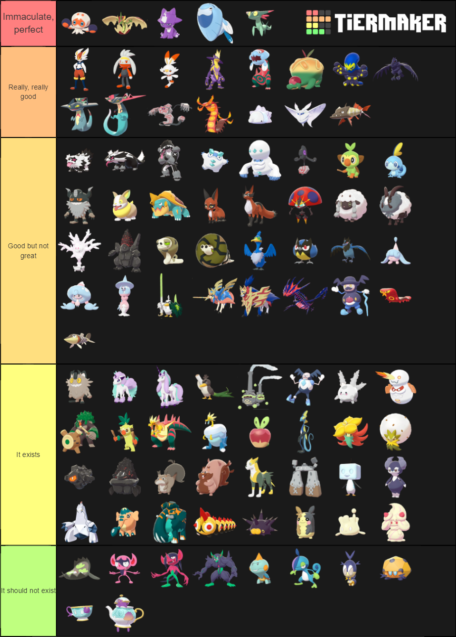 Pokemon (Gen 8) Tier List (Community Rankings) - TierMaker