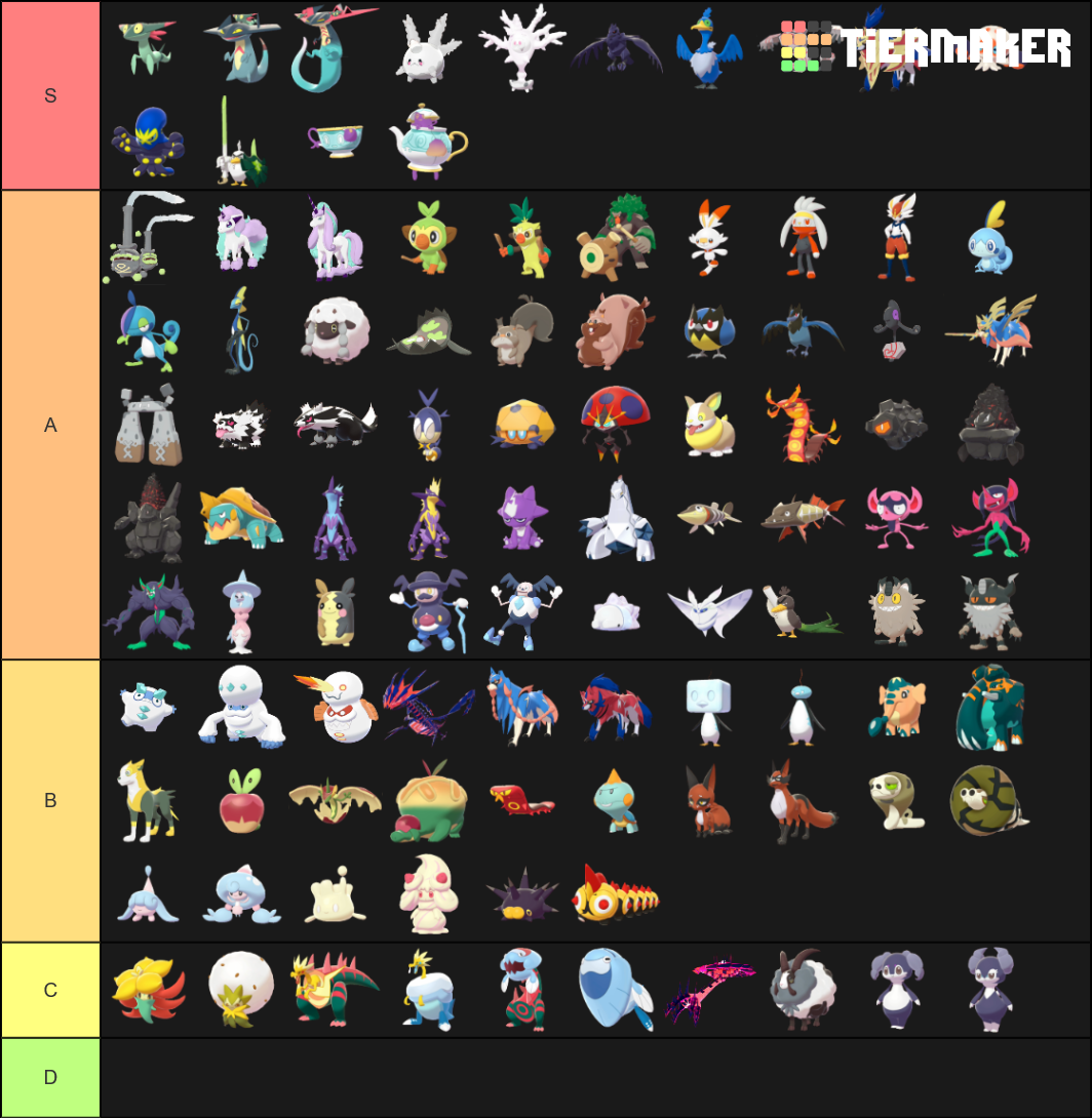 Pokemon gen 8 Tier List (Community Rankings) - TierMaker
