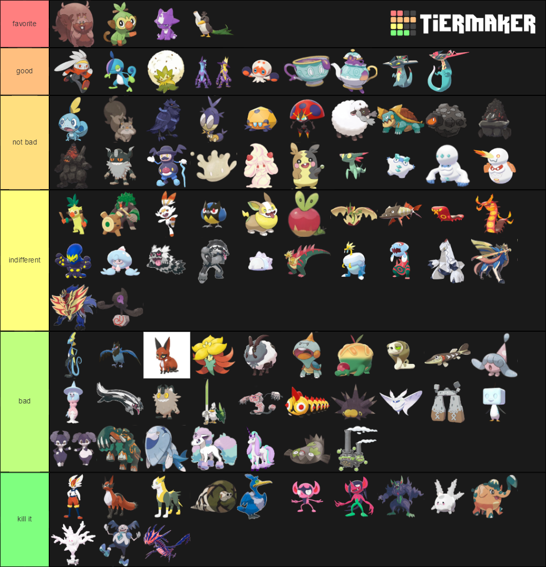 Pokemon Gen 8 Full Tier List (Community Rankings) - TierMaker