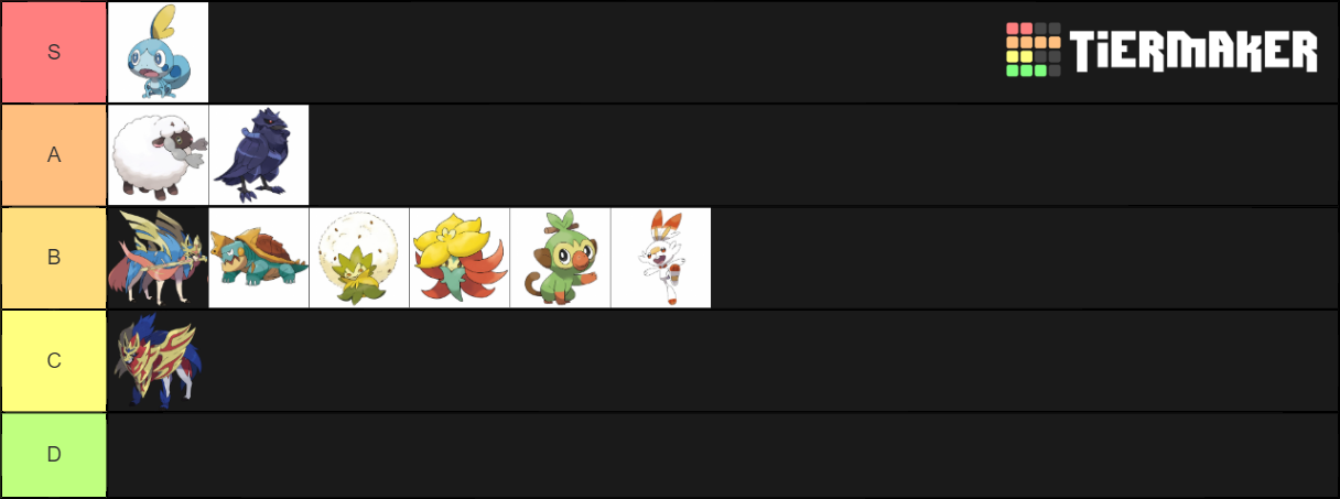 Pokemon Gen 8 Pokemon Tier List (Community Rankings) - TierMaker