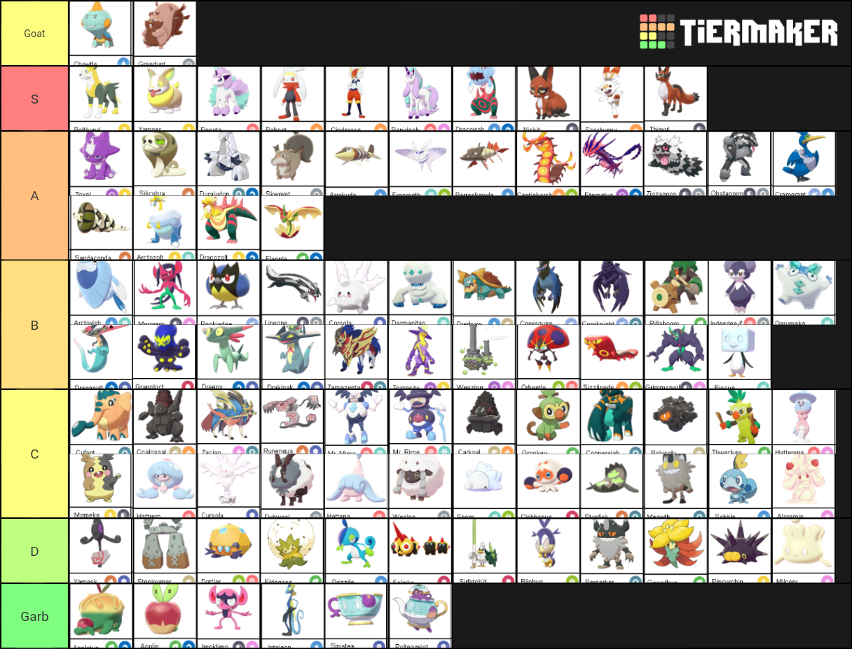 Pokemon Gen 8 Tier List (Community Rankings) - TierMaker