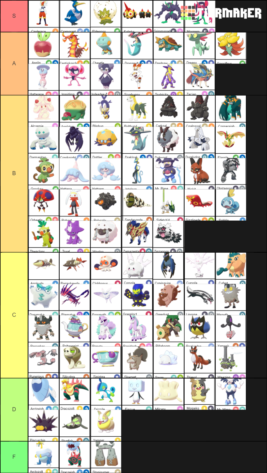 pokemon-gen-8-tier-list-community-rankings-tiermaker