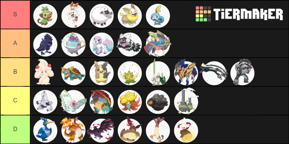 pokemon-gen-8-oct-2019-tier-list-community-rankings-tiermaker