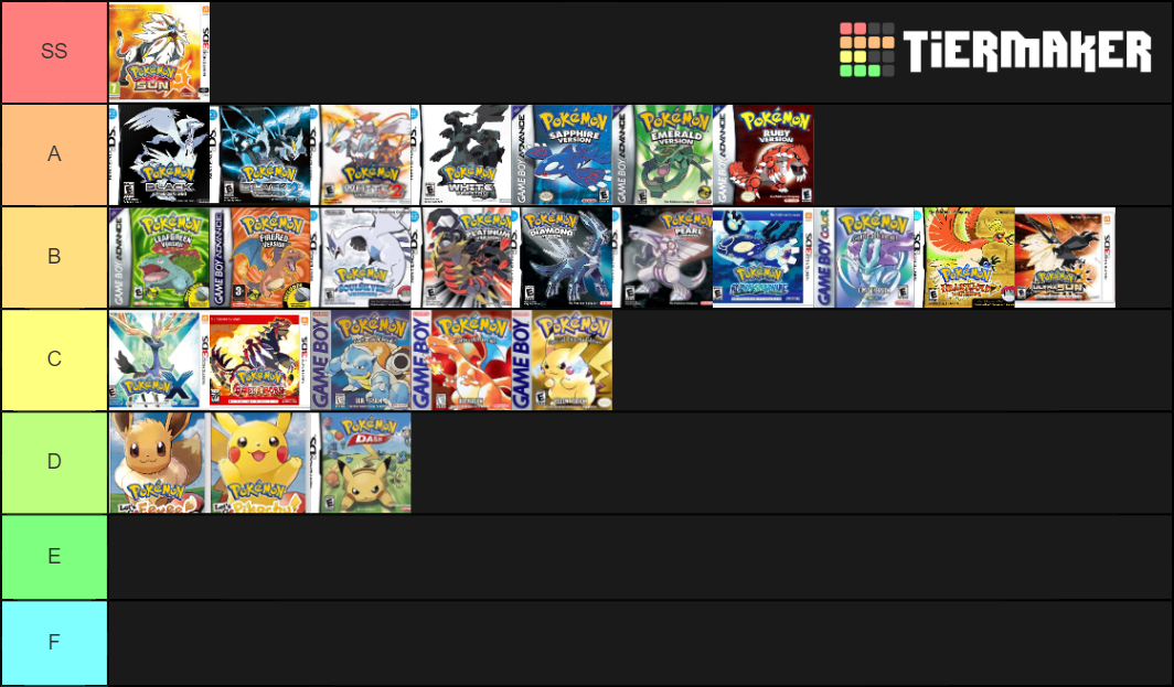 Pokemon Gen Tier List (Community Rankings) - TierMaker