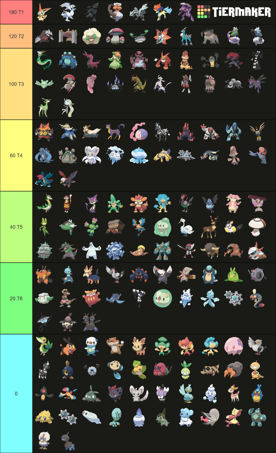 Pokemon Generation 5 (Unova) Tier List (Community Rankings) - TierMaker