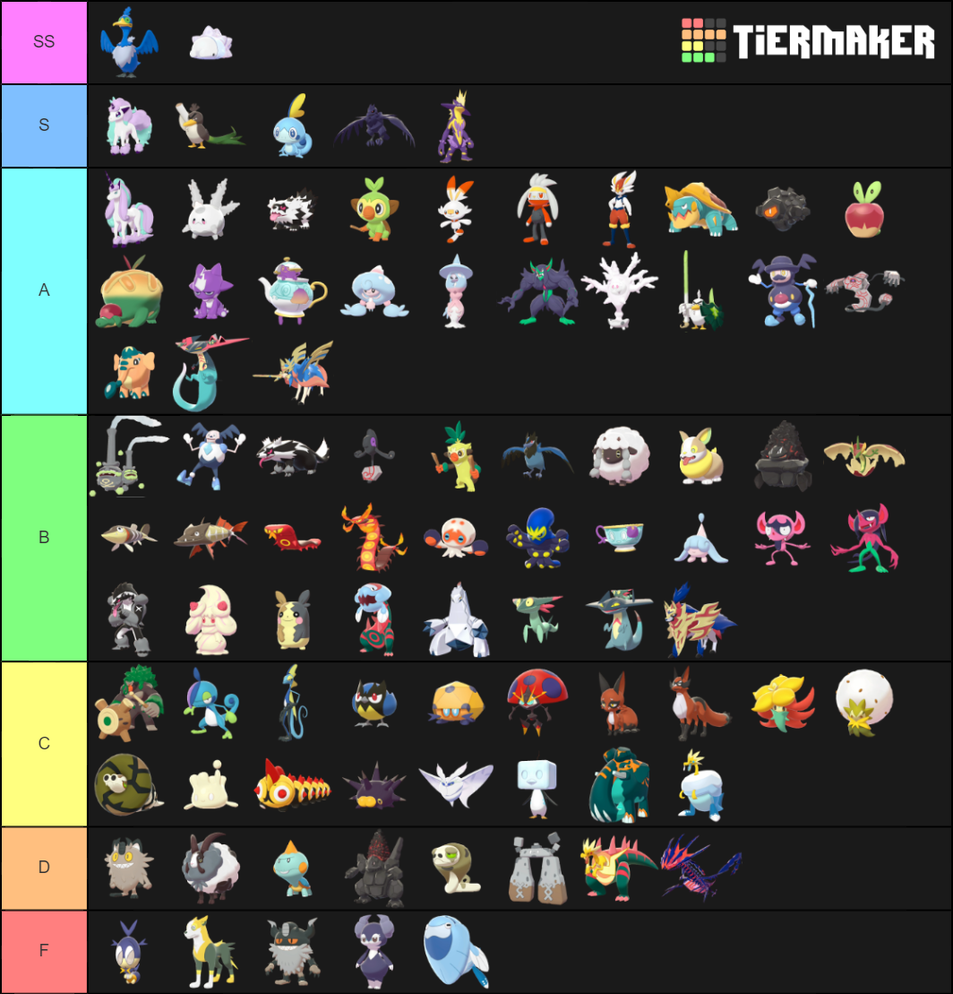 Pokemon Generation 8 Tier List (Community Rankings) - TierMaker